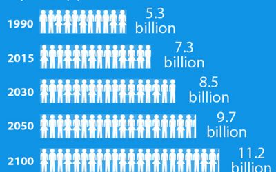 World Population Day is Saturday, July 11 – What’s Our Future?