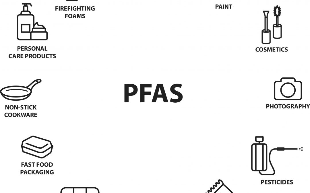 PFAS consumer products