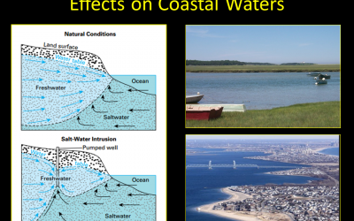 Saltwater Intrusion