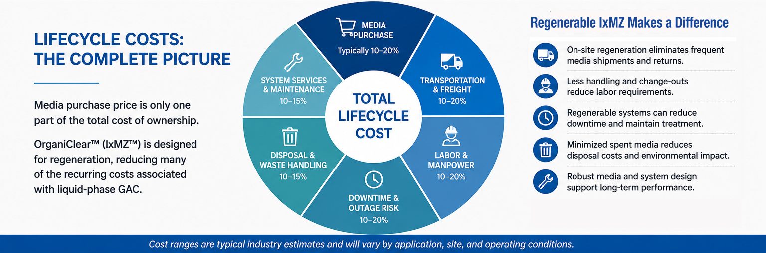 Lifecycle_Aug2026